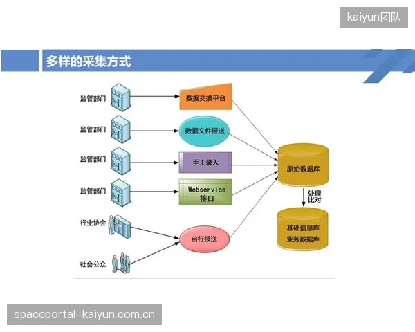 协同深化期产业链各环节联动数据共享平台强化协同效应